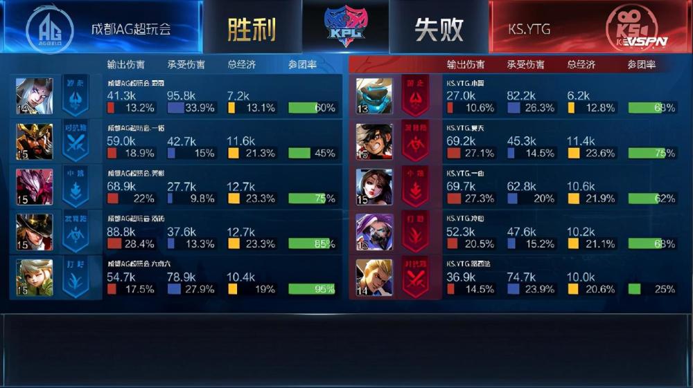 东皇太一什么时候出