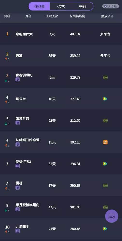 网络剧电视剧排行榜前十名_小说改编电视剧排行榜前十名十大最好看小说改编的电视剧