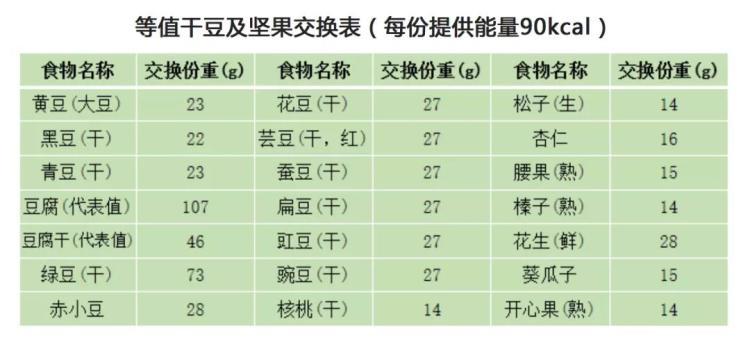 糖尿病人要怎麼吃?營養醫師話你知!