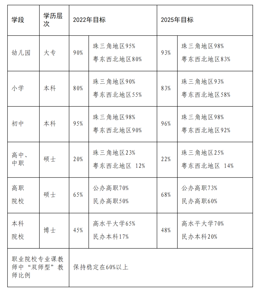 广东省师范类学排名_广东最好的3所师范大学,华南师大实力不凡,这所98