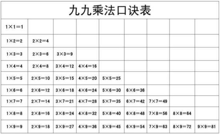 所以他们不背九九乘法表
