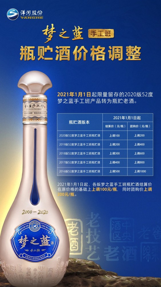 洋河上调梦之蓝手工班瓶贮酒价格,结算价每瓶涨100元_腾讯新闻