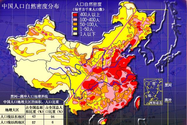 中國的人口主要分佈在華北平原,關中平原,四川盆地,兩湖平原(江漢平原