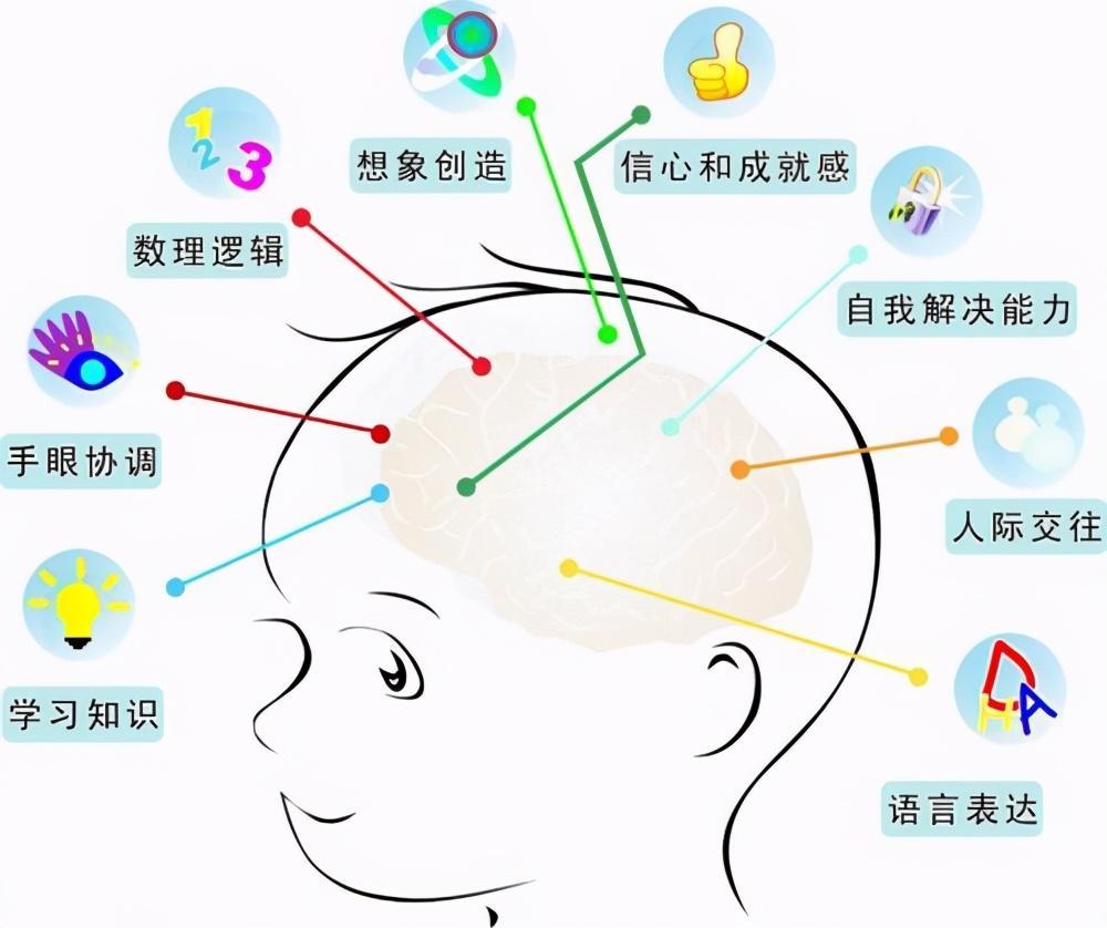 李玫瑾 3岁前妈妈不陪孩子做好 这件事 将 遗憾终生 腾讯新闻