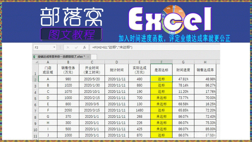 Excel函数用法介绍 加入时间进度 评定业绩达成率就更公正 腾讯新闻