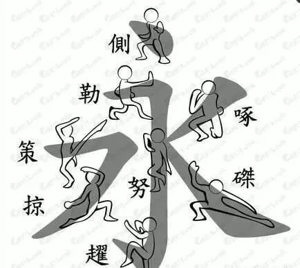 永字八法|厉害！练好这8种笔法，就等于掌握了“永字八法”