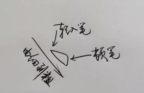 永字八法|厉害！练好这8种笔法，就等于掌握了“永字八法”