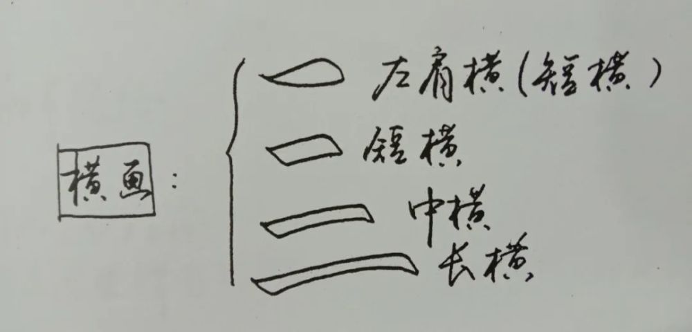 永字八法|厉害！练好这8种笔法，就等于掌握了“永字八法”