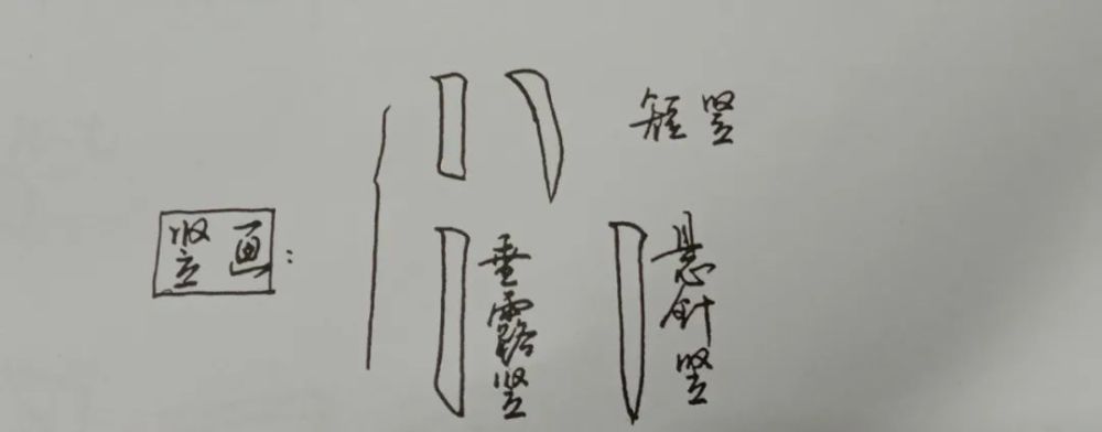 永字八法|厉害！练好这8种笔法，就等于掌握了“永字八法”