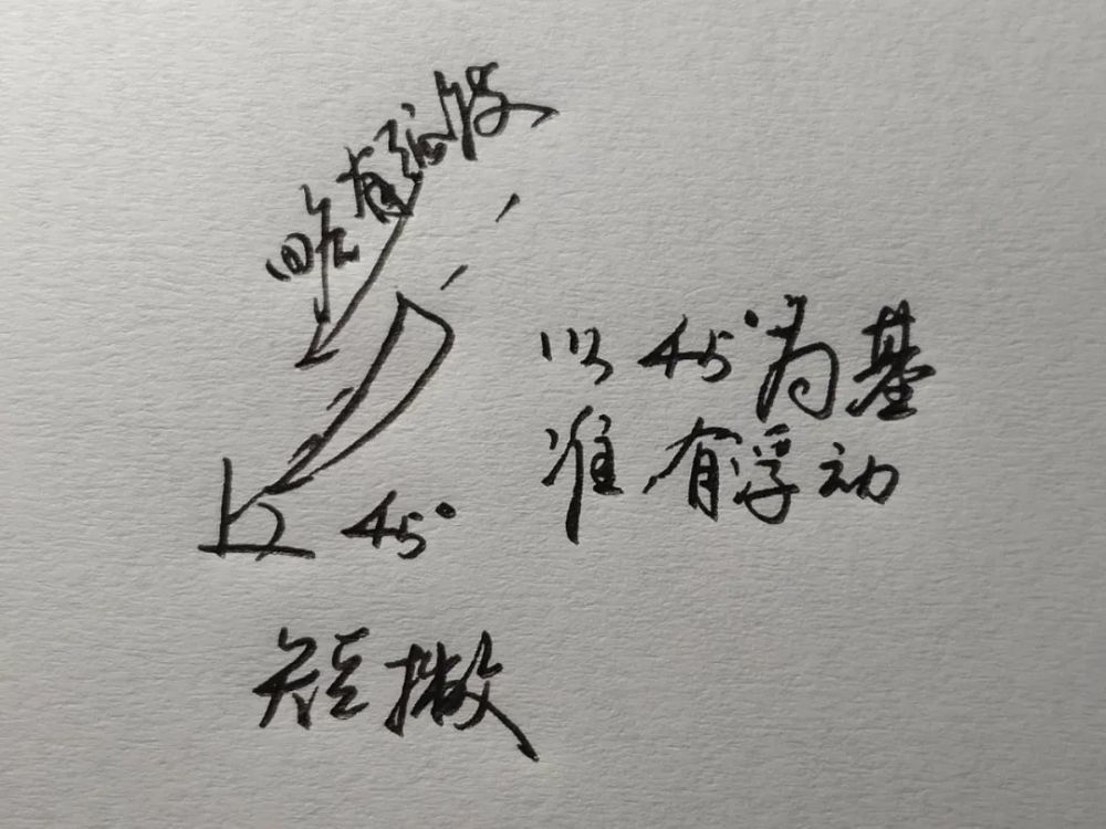 永字八法|厉害！练好这8种笔法，就等于掌握了“永字八法”