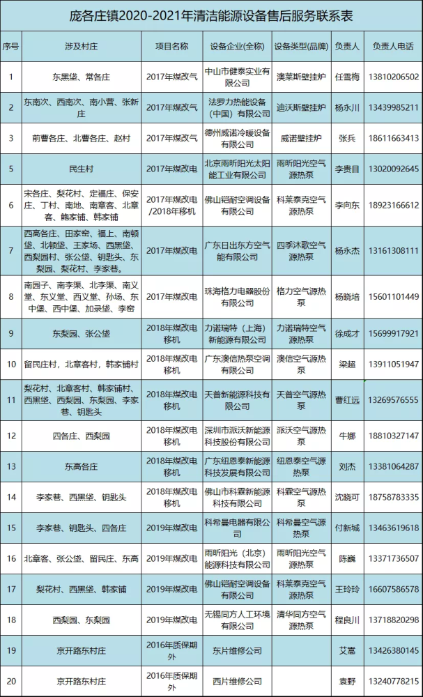 庞各庄镇|庞各庄有支供暖维修队，24小时为村民服务