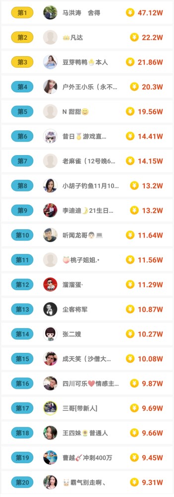 网红排名2020最新_抖音网红排行榜靠谱推荐--船营资讯(2)