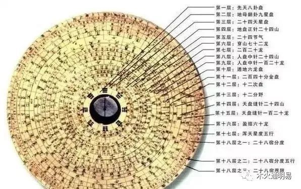 风水罗盘 种类 介绍 市面上都有什么罗盘 风水罗盘 风水 指南针 罗经