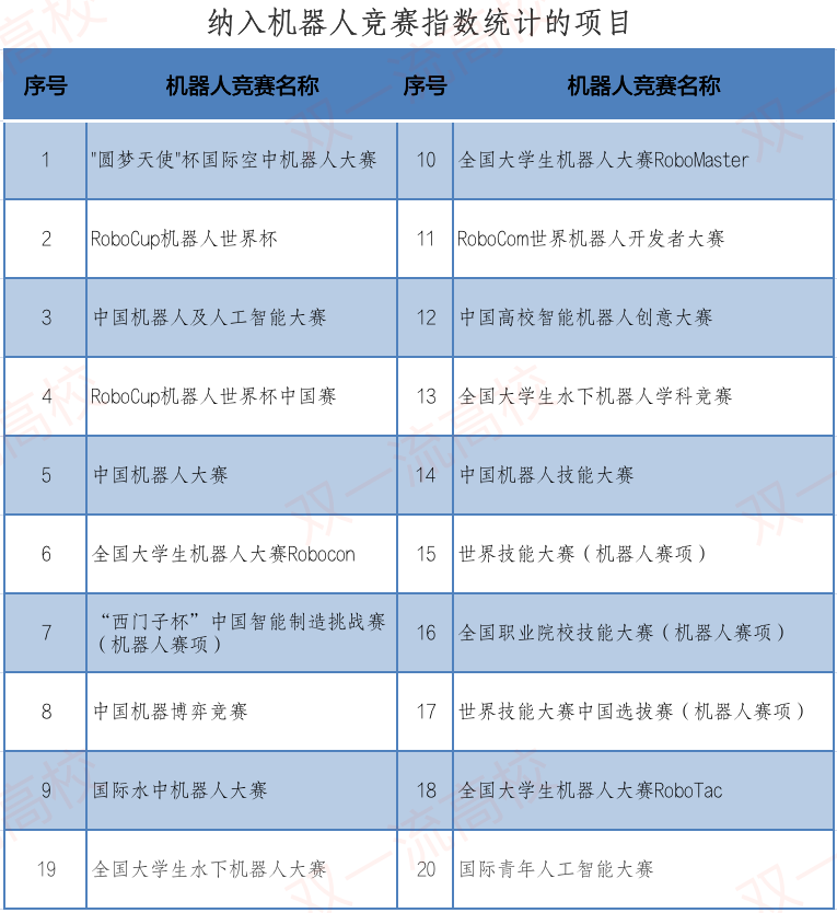 2020全国高校排名一_2020中国西部地区大学排名发布,西安交大第1,四川大