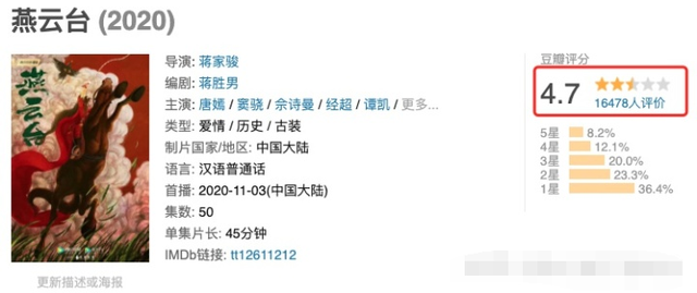 豆瓣|豆瓣评分4.7分，《燕云台》扑了，唐嫣这回真的慌了！