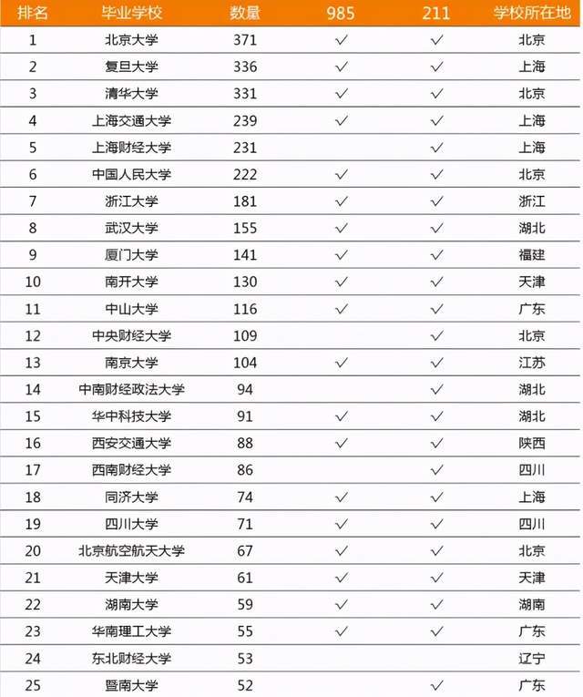财经大学排名2020武_2020财经类大学排名出炉!只知道“两财一贸”你就输
