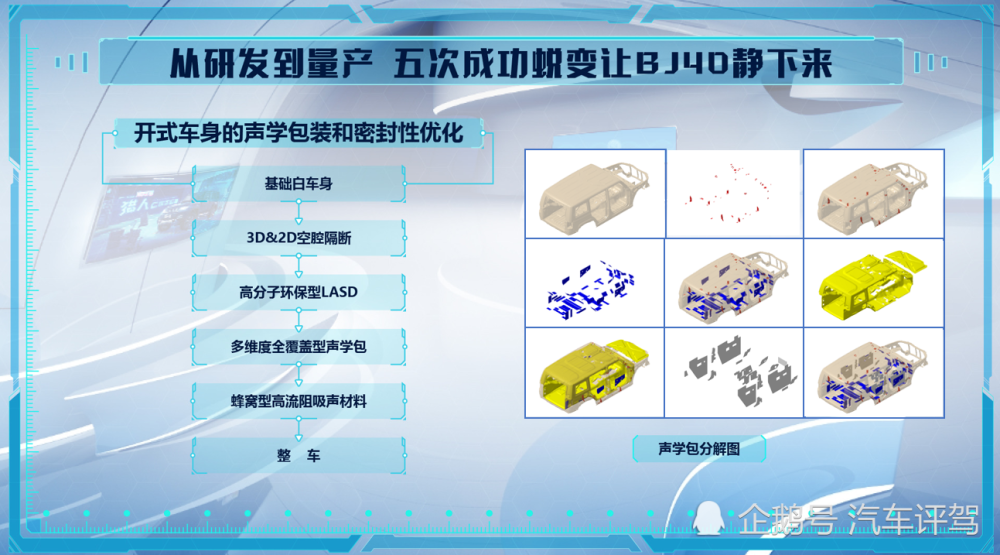 北京越野bj40|“技术”细节见真章 北京越野BJ40让越野静谧