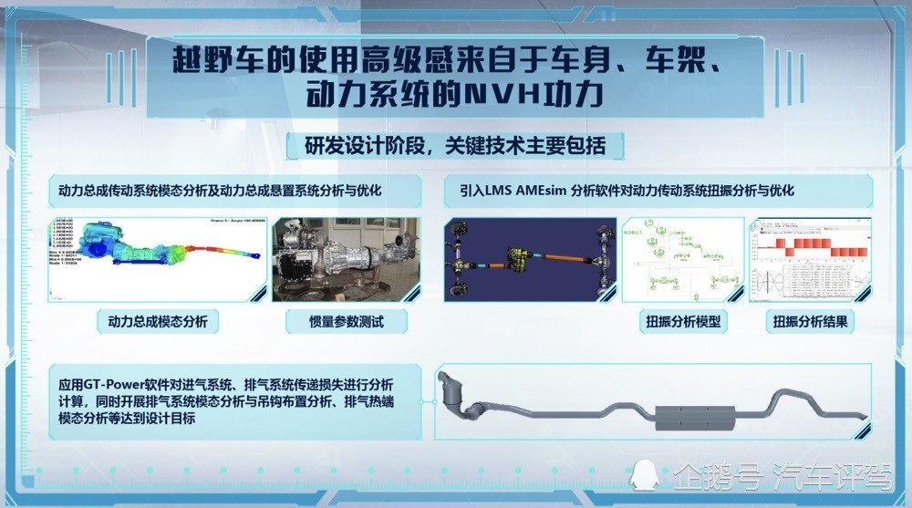 北京越野bj40|“技术”细节见真章 北京越野BJ40让越野静谧