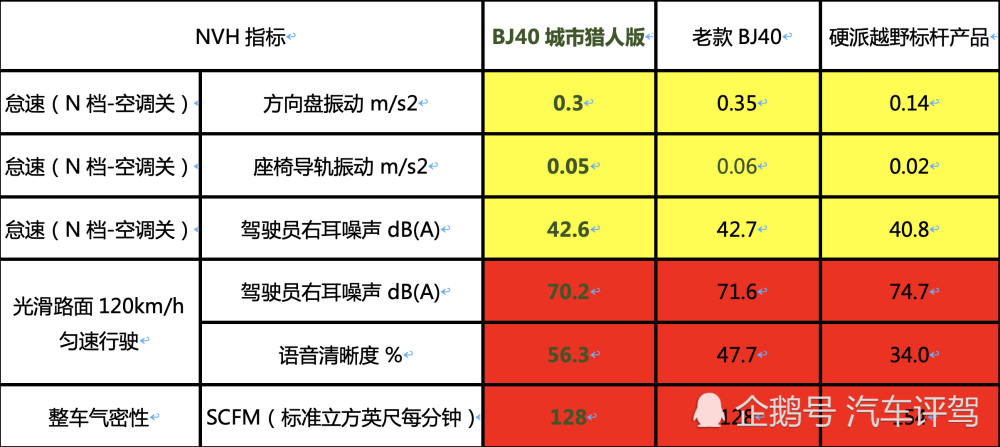 北京越野bj40|“技术”细节见真章 北京越野BJ40让越野静谧