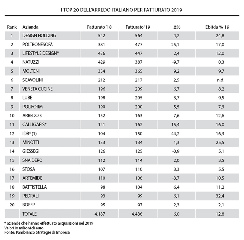 家私排行_行业荣耀!2021年办公家具十大品牌排行榜隆重揭晓!