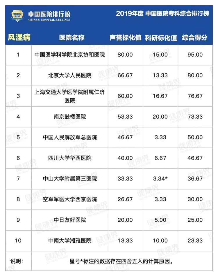 复旦大学医院排行榜_最新最全!中国大学排名、学科排名