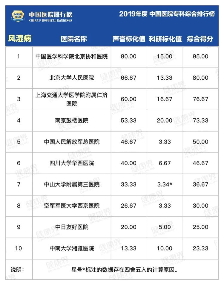 复旦专科排行榜_最新!山东省82所专科院校排行榜公布