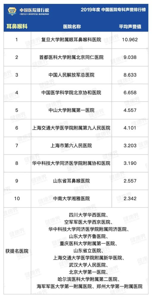 全国骨科排行_全国最强医院科室排名发布(附名单)