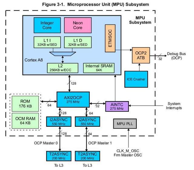 苹果m1芯片在电脑芯片领域到底有多强看完算搞懂了