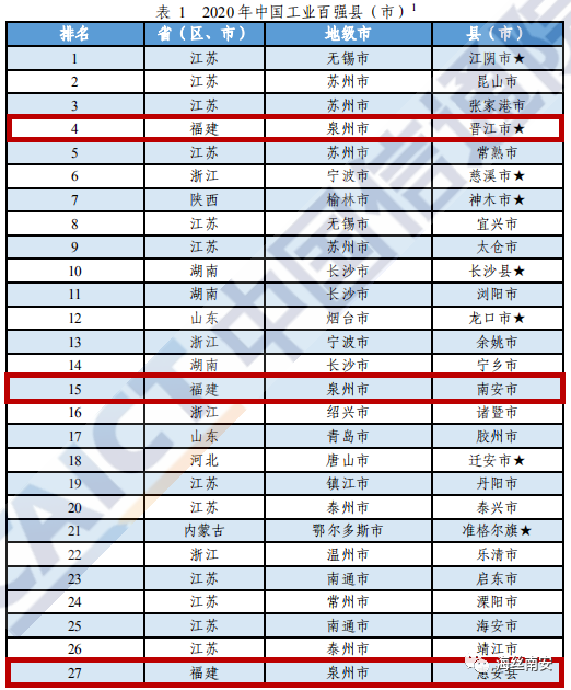 全国百强地市排名_刚刚!中国城市GDP百强榜出炉,常州这次排在…