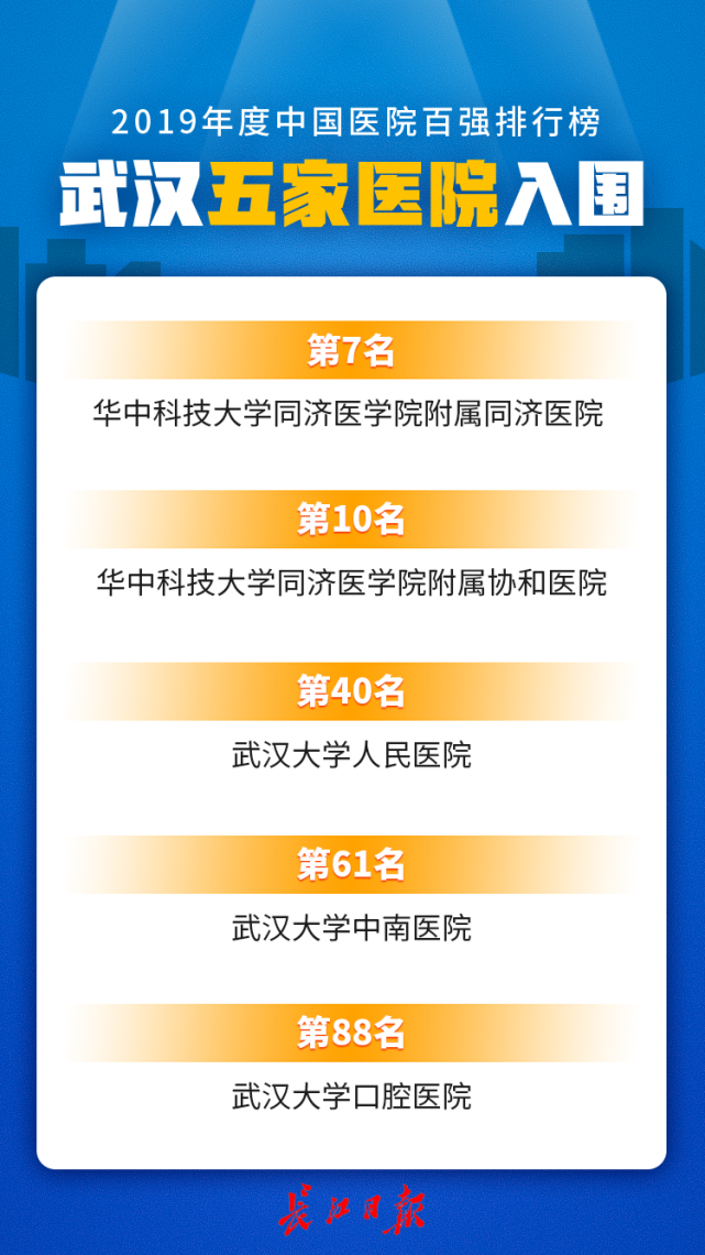 武汉市医院排行_清华、北大并驾齐驱,中山大学跌出前十,武大超华科,进步明显