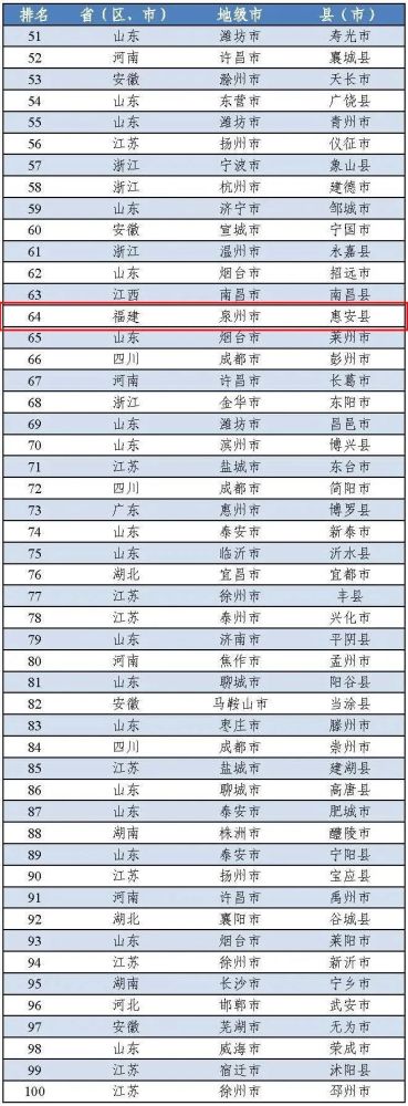 2020福建省百强城市_2020福建企业百强榜单公布我市多家企业上榜