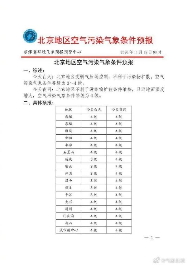 北京空气重污染黄色预警中 今日扩散条件较差 腾讯新闻