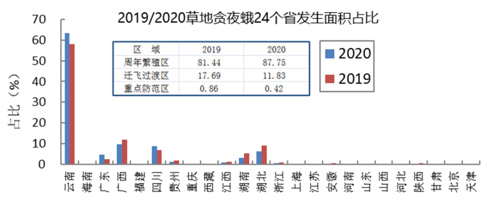 2021年农作物病虫害发生趋势预测_腾讯新闻