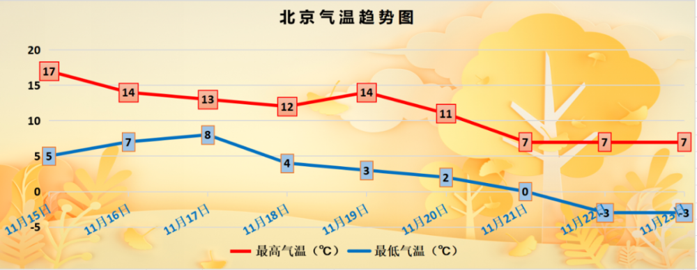 空气质量|北京今天预计中重度污染，恢复要到下周三，未来一周多阴雨天气