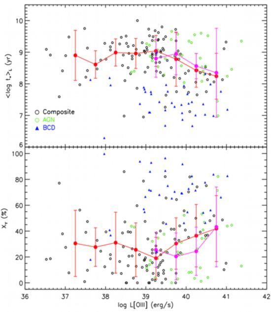矮星系|中科院云南天文台发现恒星形成与活动星系核活跃程度存在物理联系