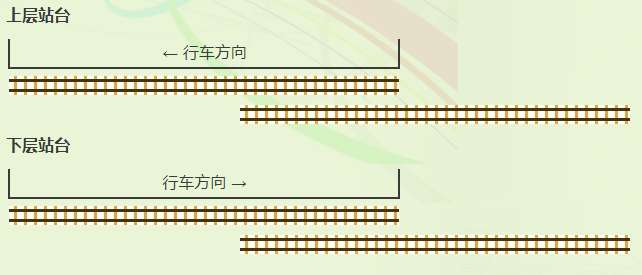 叠摞式站台