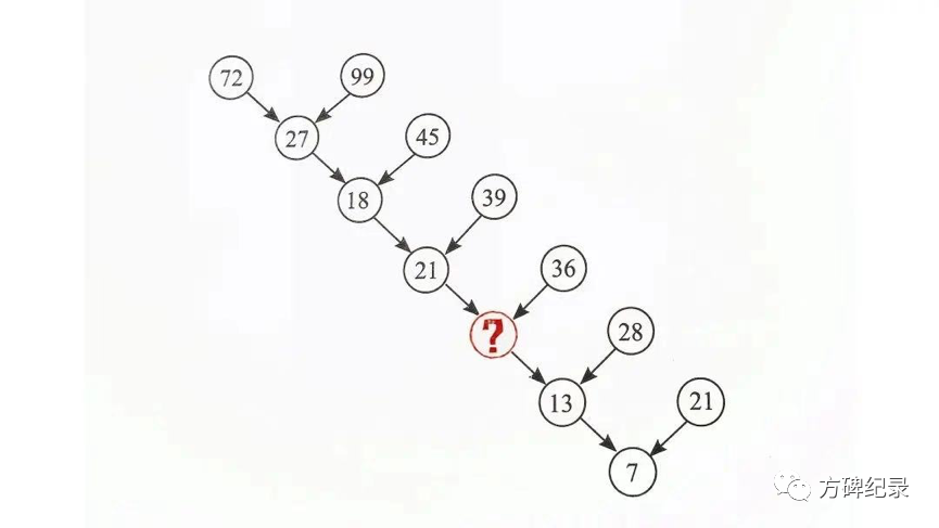 数学|一道少儿数学题引发的哲学思考