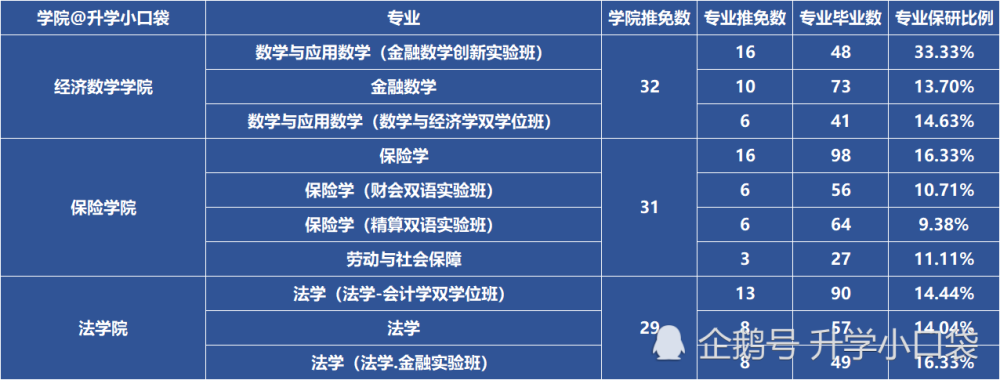 西南财经大学行排名_西南财经大学5191人关注(2)