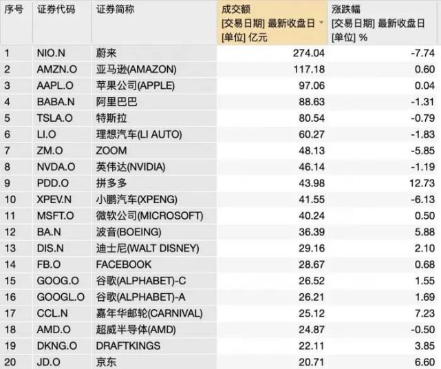 美股排名_噢美股绳wiki女(3)