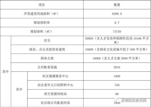 南山区 科技园莱英花园旧改 南山区 科技园