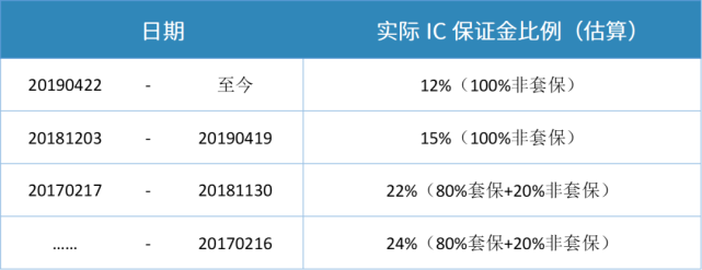 腾讯内容开放平台