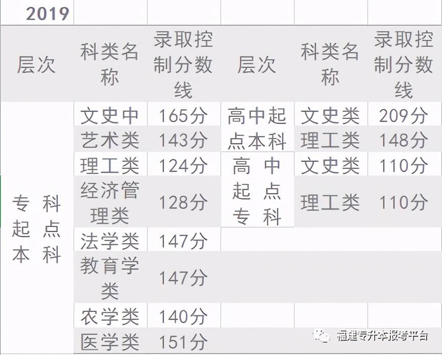 2020福建省高考体育_2021年福建省普通高考体育类省级统考本月起举行