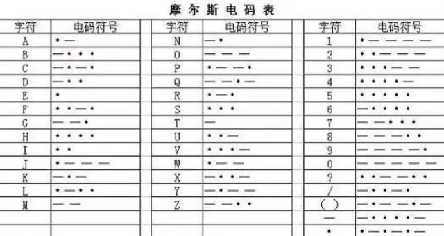 来点高级的玩法 莫斯密码基础入门 腾讯新闻