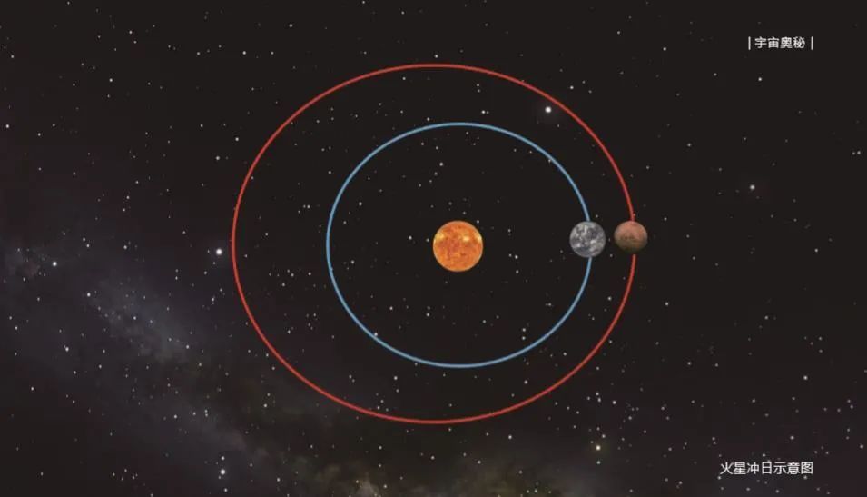 火星探测器|何时发射火星探测器？