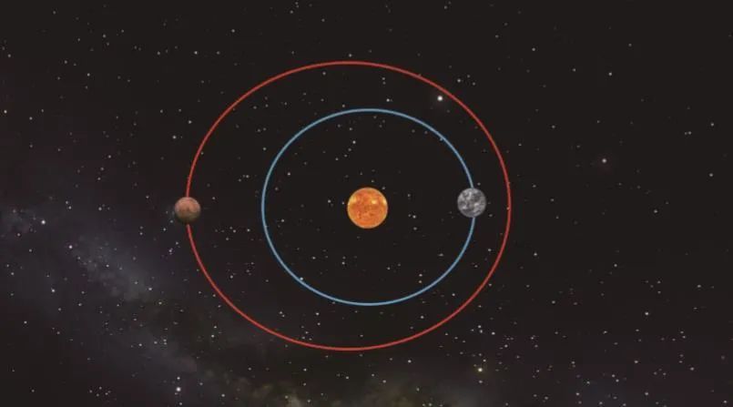 火星探测器|何时发射火星探测器？