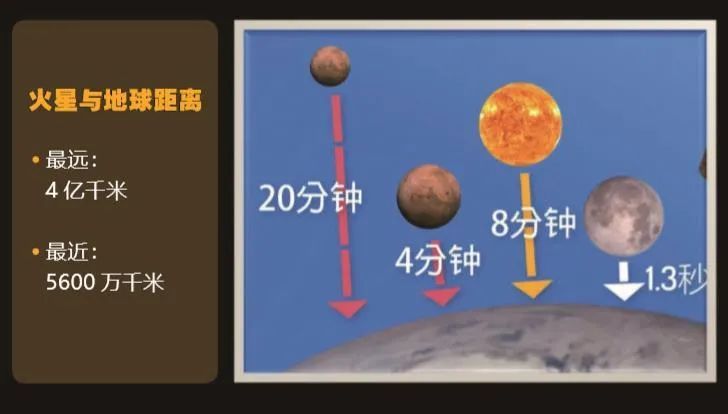 火星探测器|何时发射火星探测器？