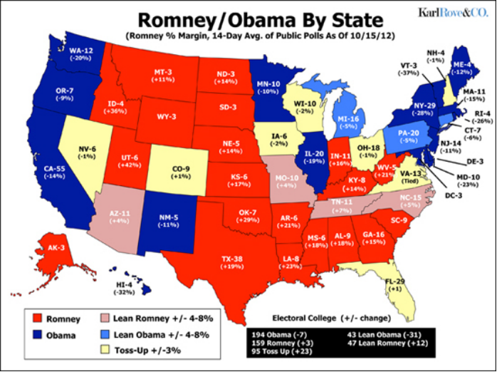 手把手教你用数据分析看美国大选