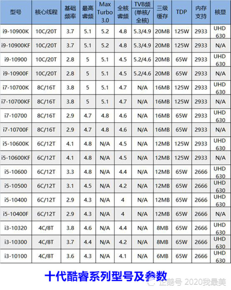 2020笔记本cpu处理器排名_2020AMD笔记本电脑CPU市场份额达20%2020年CPU处理器市