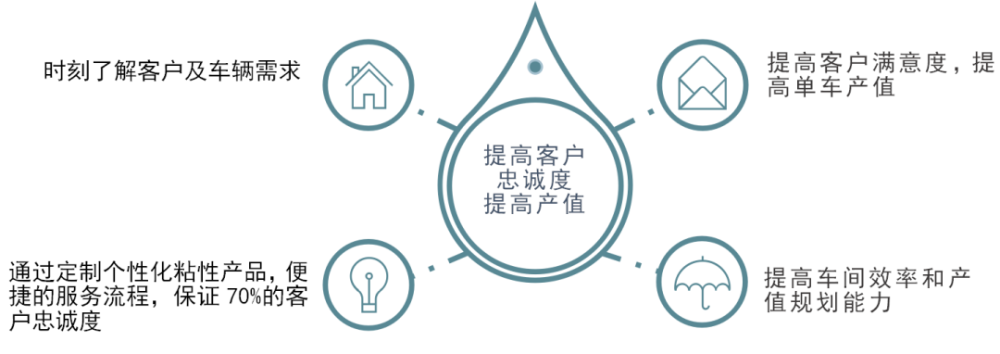 汽车销售如何提升客户满意度