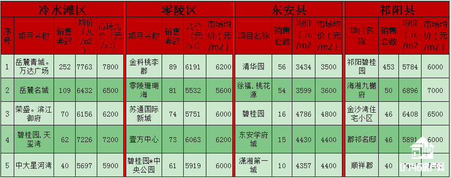 2020祁阳郡祁统考排名_长郡郡祁学校:探索名校引领区域教育发展道路开启(2)